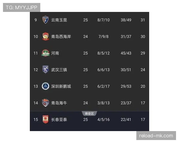 中超积分榜战况升级 争冠白热化降级悬念引关注