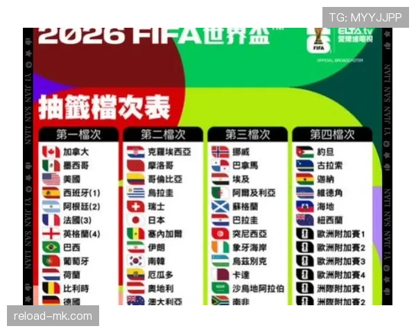 2026世界杯最新同分判定规则 2026世界杯最新同分判定规则